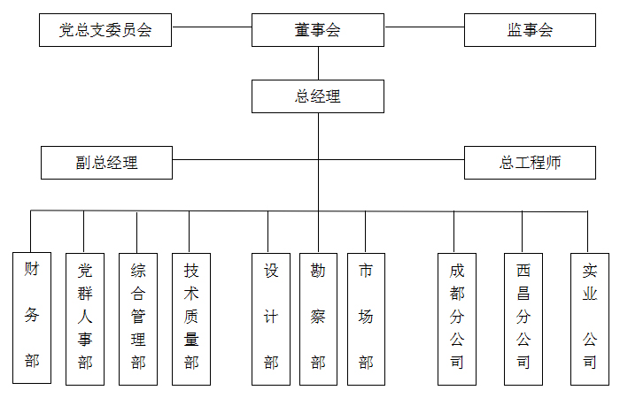 内江水利